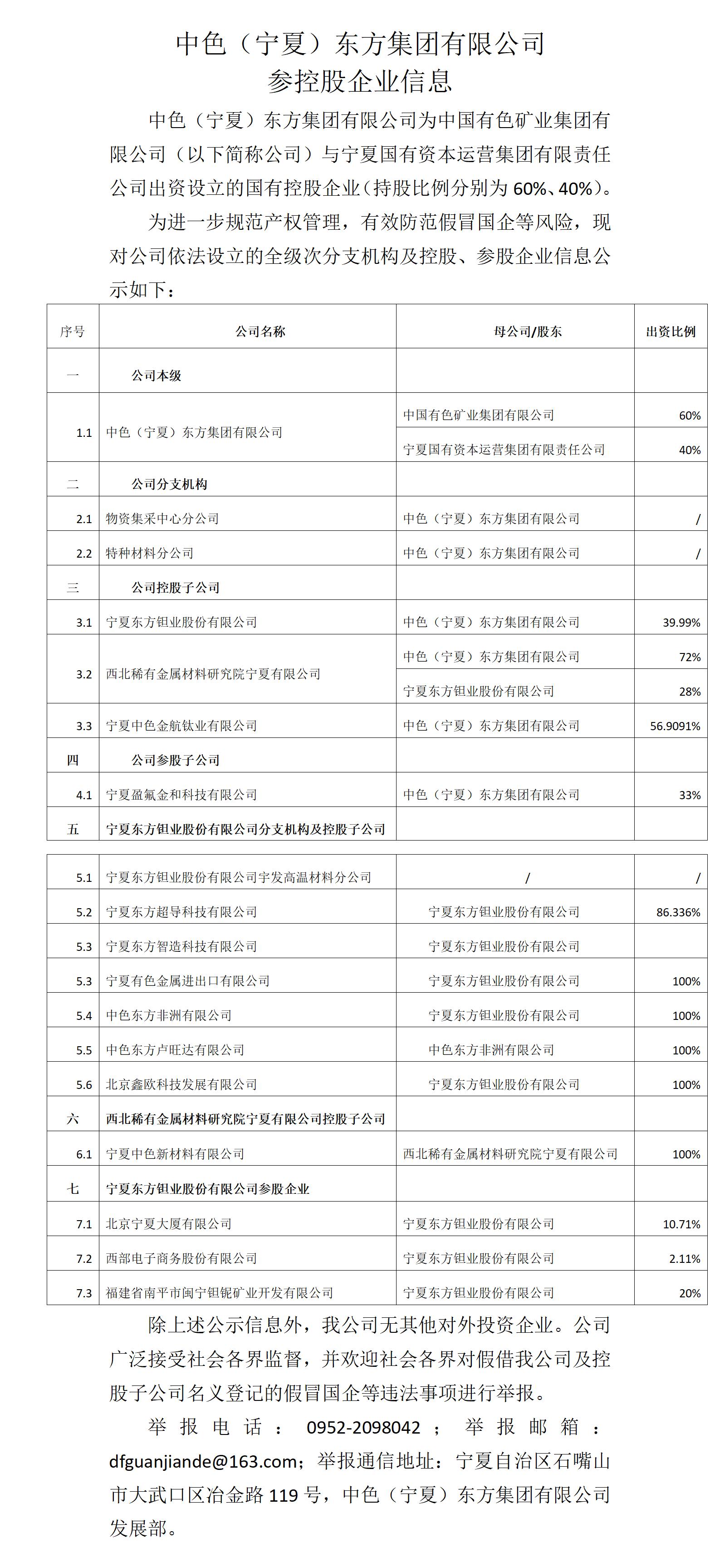中色东方参控股企业清单(1)_01.jpg